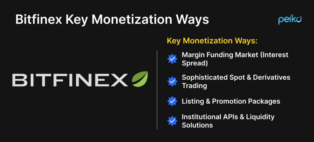 Bitfinex key revenue streams