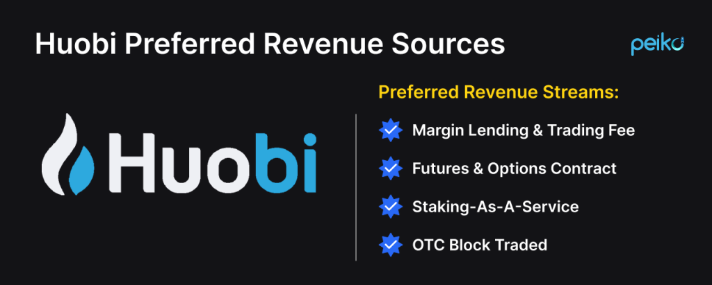 Huobi key revenue streams