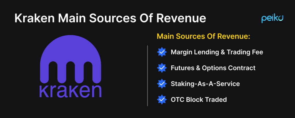 Kraken key revenue streams