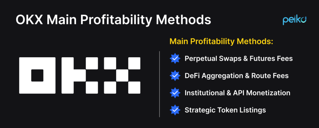 OKX key revenue streams