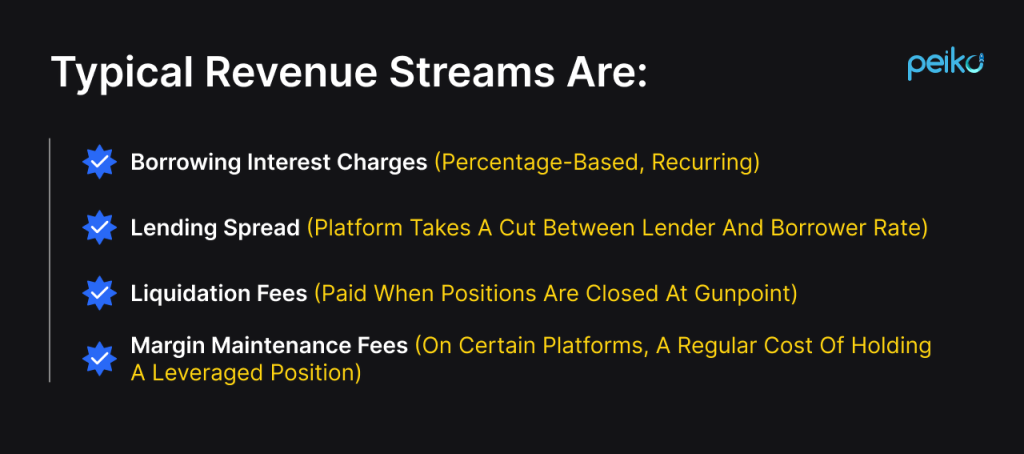 Typical margin trading revenue streams