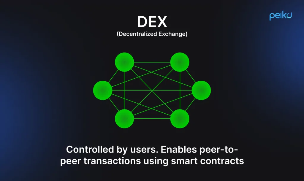DEX is one of the main types of crypto exchanges