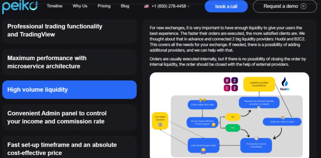 Peiko & Huobi liquidity provider