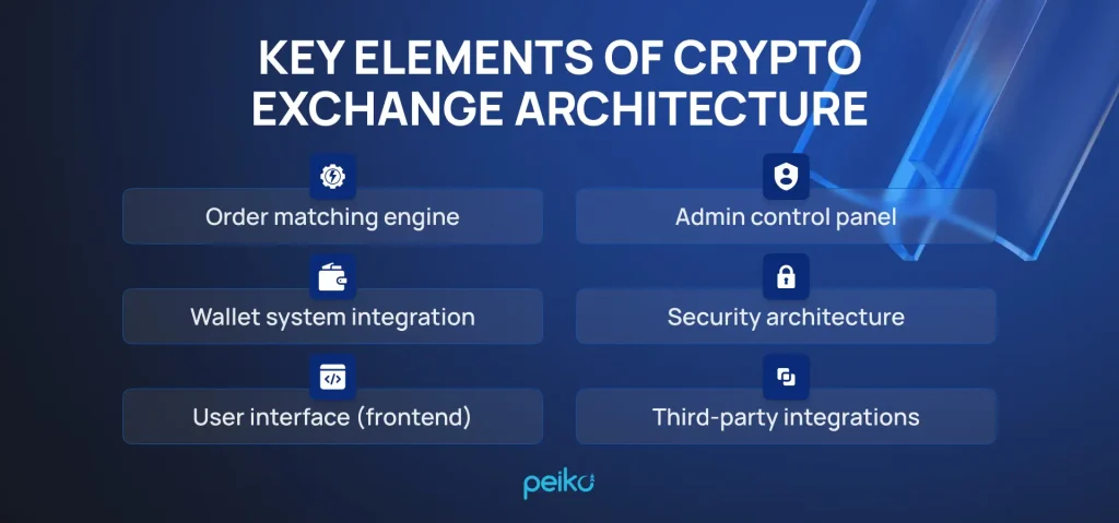 key elements that determine the cost to start a crypto exchange