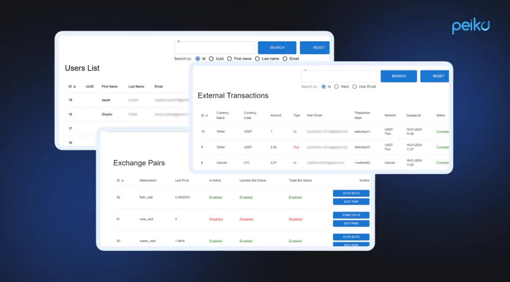 efficient white labeling platform developed by Peiko