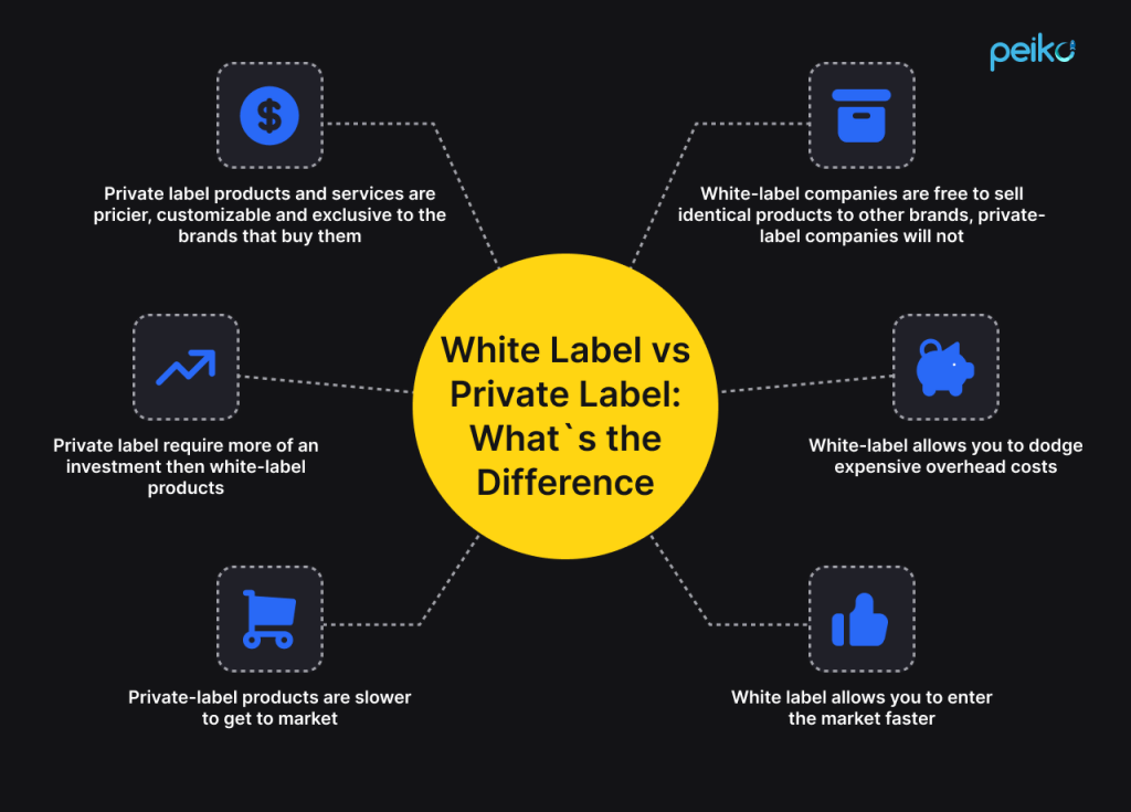 white labeling vs private labeling