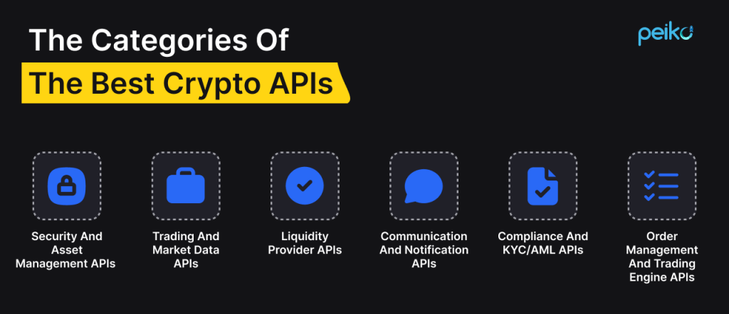main categories of the best crypto APIs