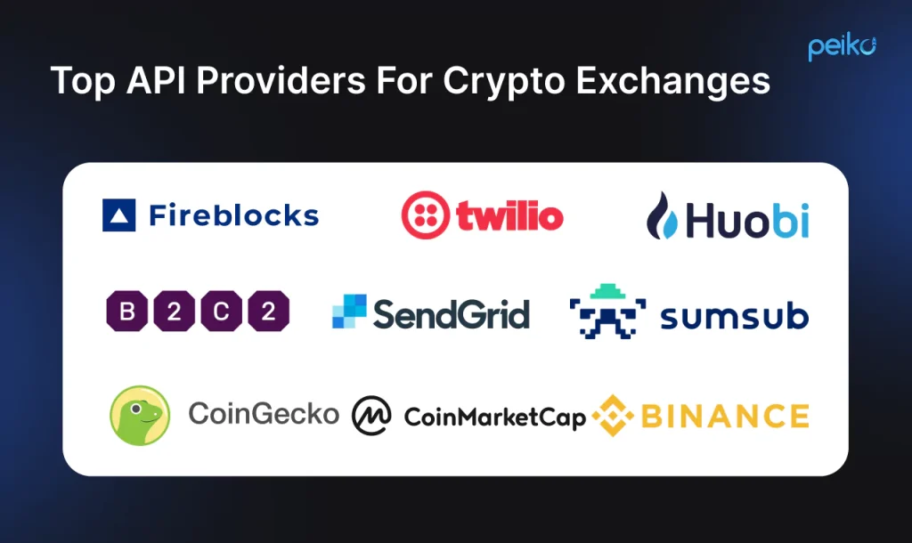 the best crypto exchange APIs providers