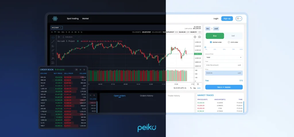 white label crypto exchange with modern trading features