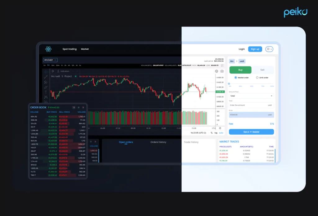 white labeling platform developed by Peiko