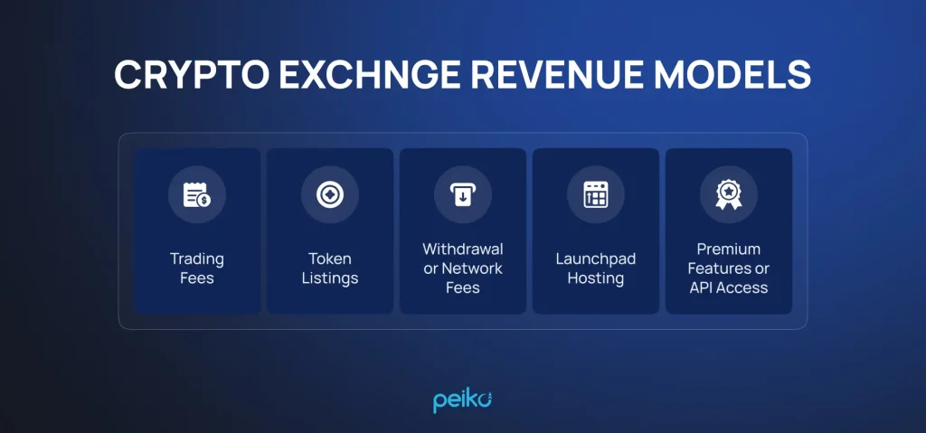top revenue models for hybrid crypto exchanges