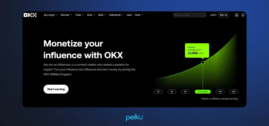 OKX has one of the best cryptocurrency affiliate programs