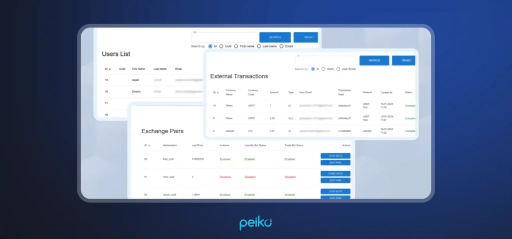 Peiko's robust white-label solution for crypto exchange platforms