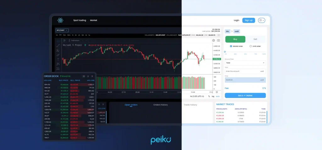Peiko's white-label solution for crypto exchange platforms