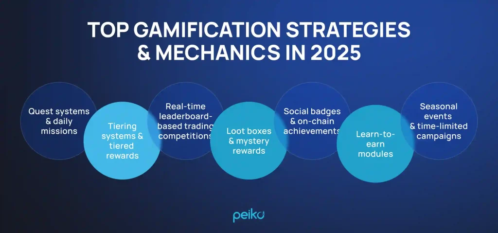 best gamification practices in crypto industry