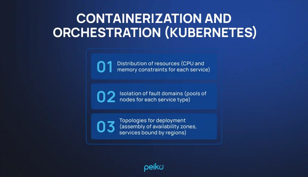 Containerization in modular vs monolithic blockchains