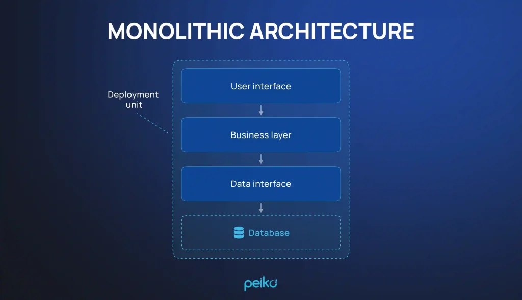 Modular vs monolithic blockchains difference