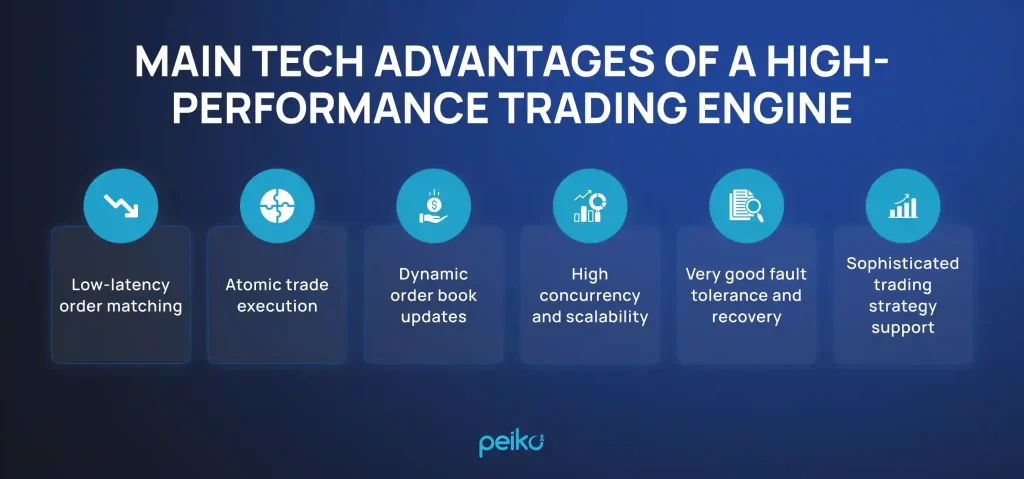 key benefits of a high-performance trading engine