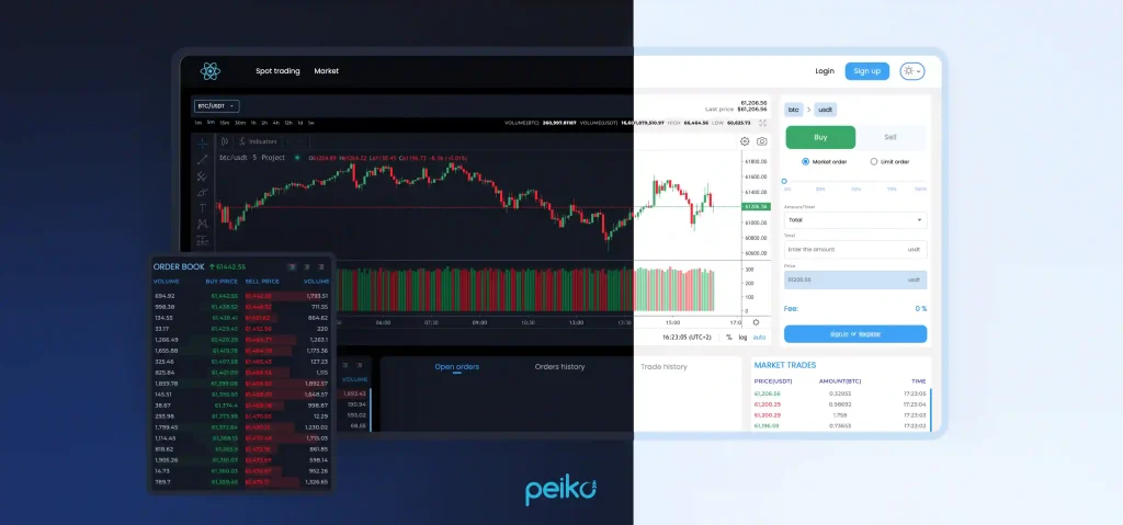 the trading capabilities of Peiko's crypto exchange white-label solution