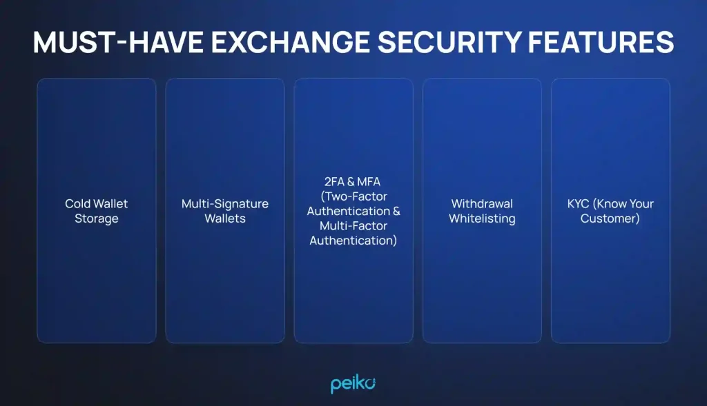protection against cryptocurrency hacks