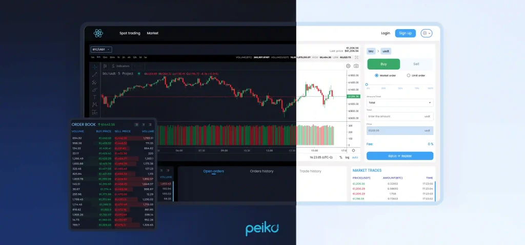 best crypto exchange solution from Peiko team