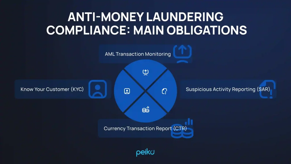 Basic components of crypto exchange safety