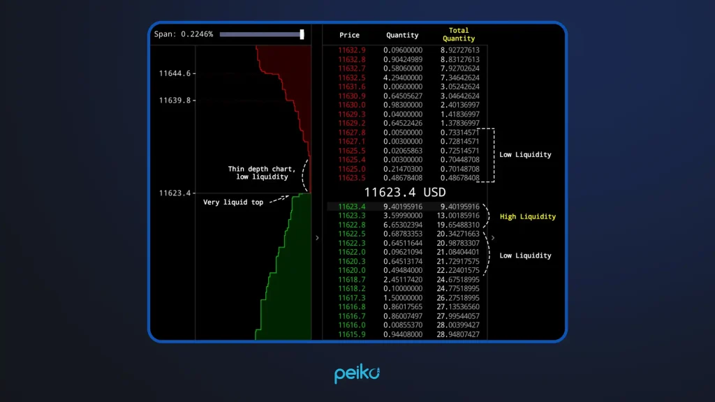 CEX order book showing price levels and market depth