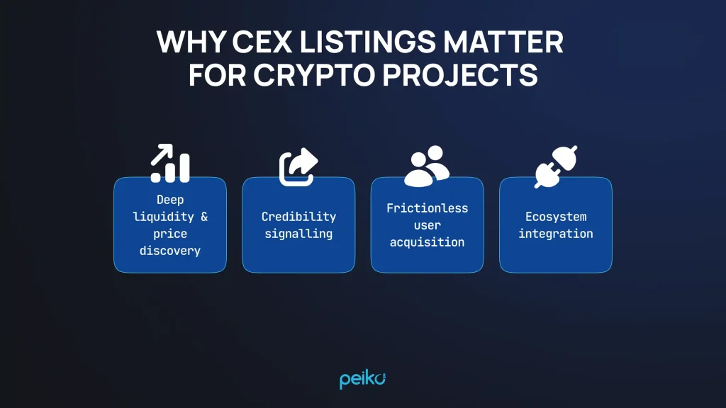 Why CEX listings matter for crypto projects