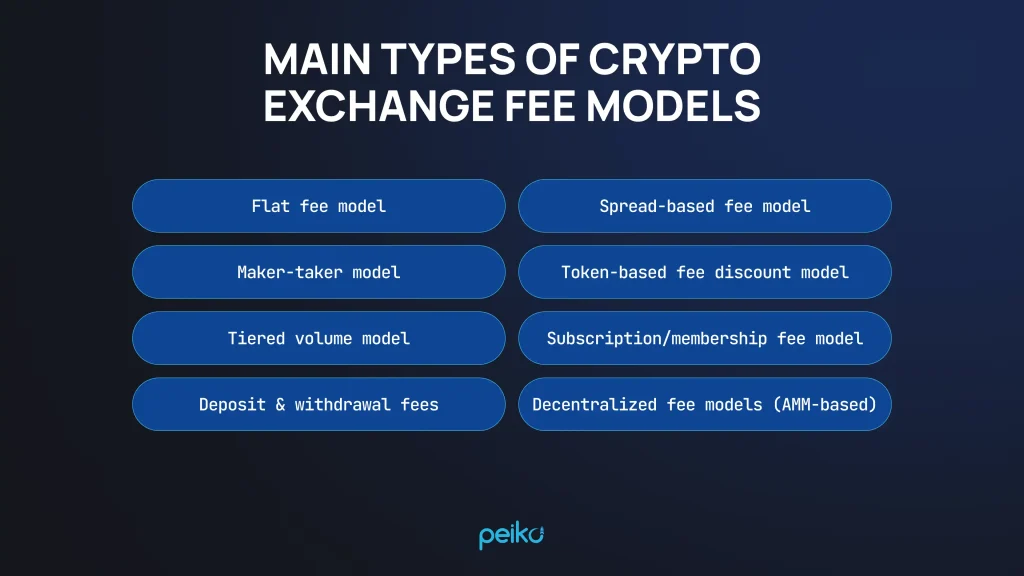 crypto exchange fee model types