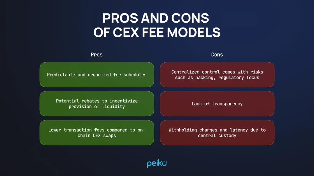 benefits and disadvantages of cex crypto exchange fee model