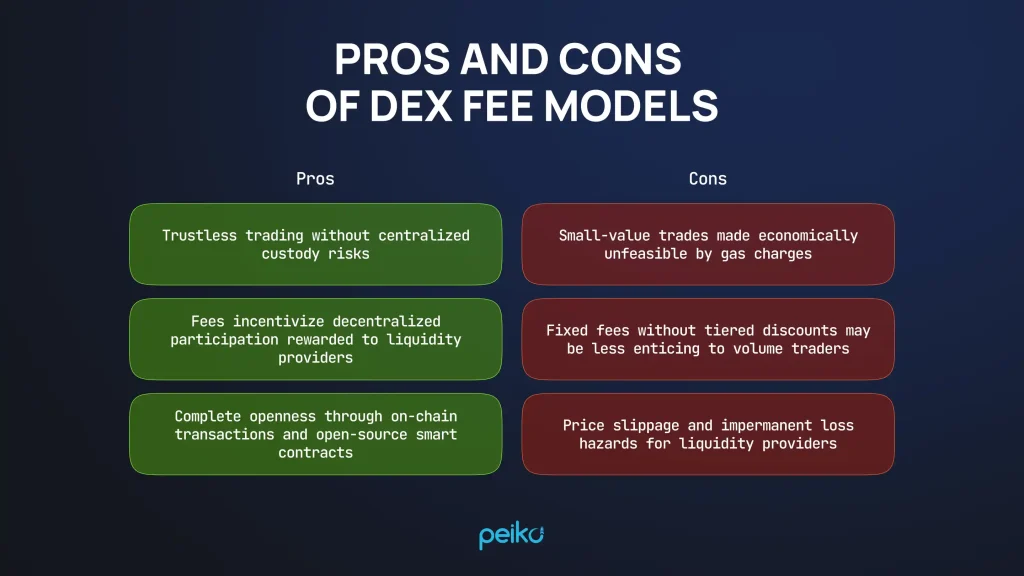 benefits and disadvantages of dex crypto exchange fee model